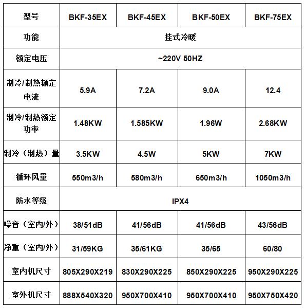 防爆空调