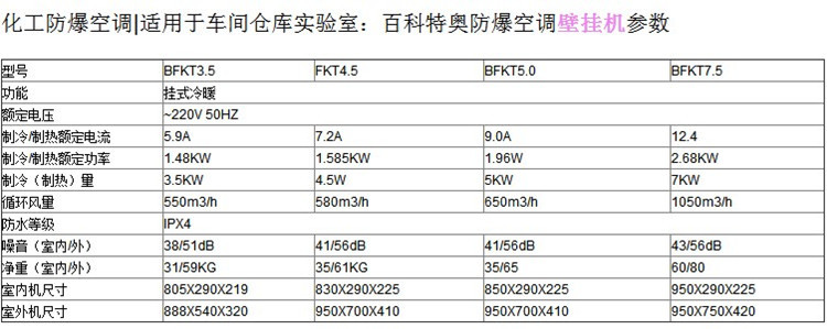 化学品仓库防爆空调参数